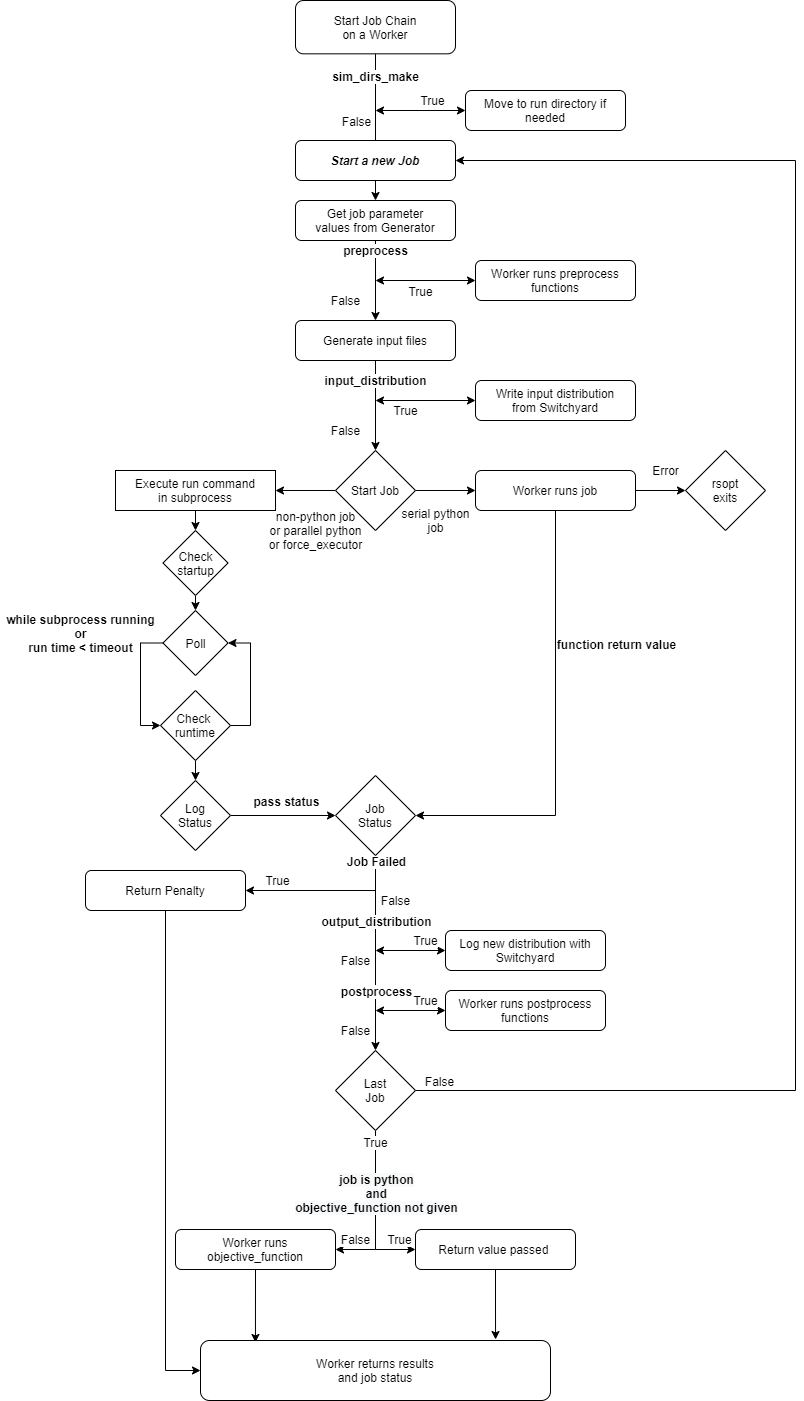 _images/rsopt_simulation_flow.drawio.png